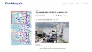 Visual Analysis ResultsExplanationMethods Further Study
 