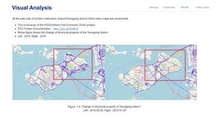 Visual Analysis ResultsExplanationMethods Further Study
 