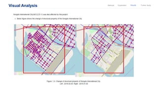 Visual Analysis ResultsExplanationMethods Further Study
 