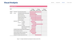 Visual Analysis ResultsExplanationMethods Further Study
 