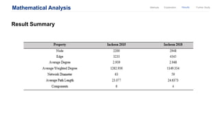Mathematical Analysis ResultsExplanationMethods Further Study
Result Summary
 