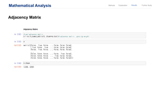Mathematical Analysis ResultsExplanationMethods Further Study
Adjacency Matrix
 