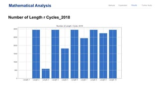 Mathematical Analysis ResultsExplanationMethods Further Study
Number of Length r Cycles_2018
 