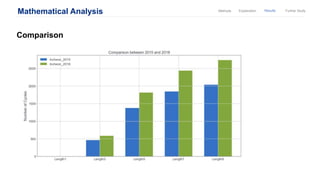 Mathematical Analysis ResultsExplanationMethods Further Study
Comparison
 