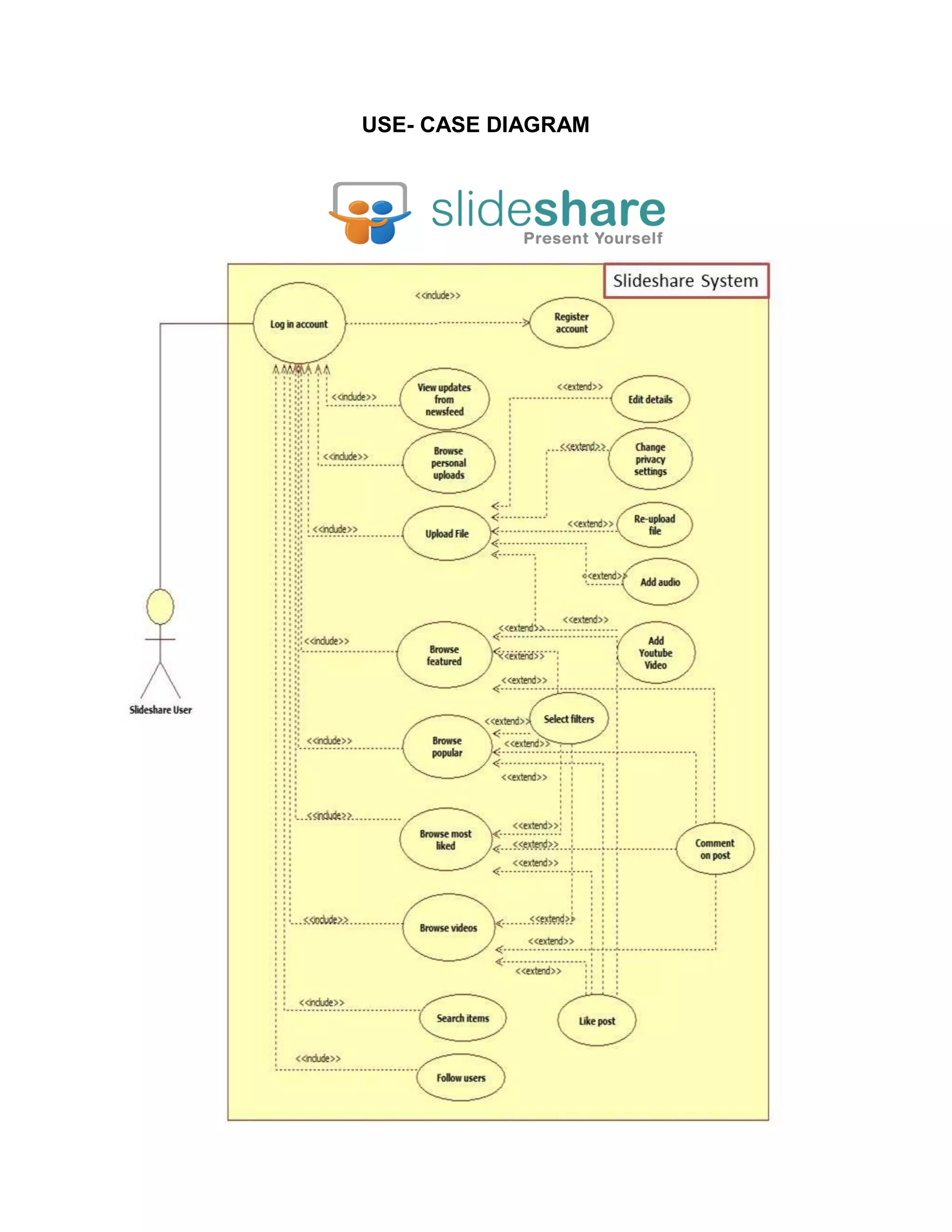 USE- CASE DIAGRAM

 