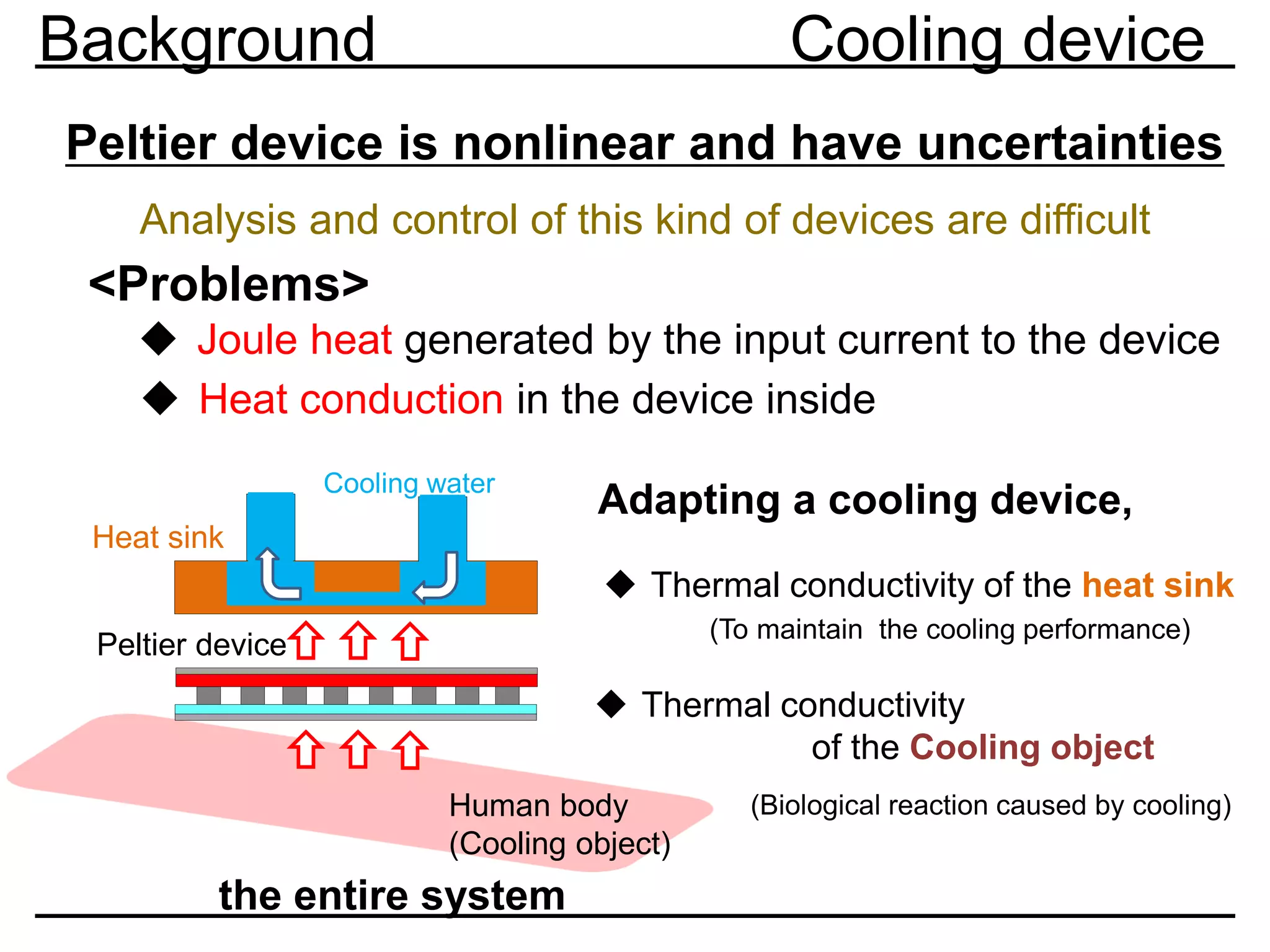 Peltier device is nonlinear and have uncertainties
Analysis and control of this kind of devices are difficult
◆ Joule heat generated by the input current to the device
◆ Heat conduction in the device inside
<Problems>
Adapting a cooling device,
◆ Thermal conductivity of the heat sink
(To maintain the cooling performance)
◆ Thermal conductivity
of the Cooling object
(Biological reaction caused by cooling)
Heat sink
Peltier device
Cooling water
Human body
(Cooling object)
the entire system
Background Cooling device
 