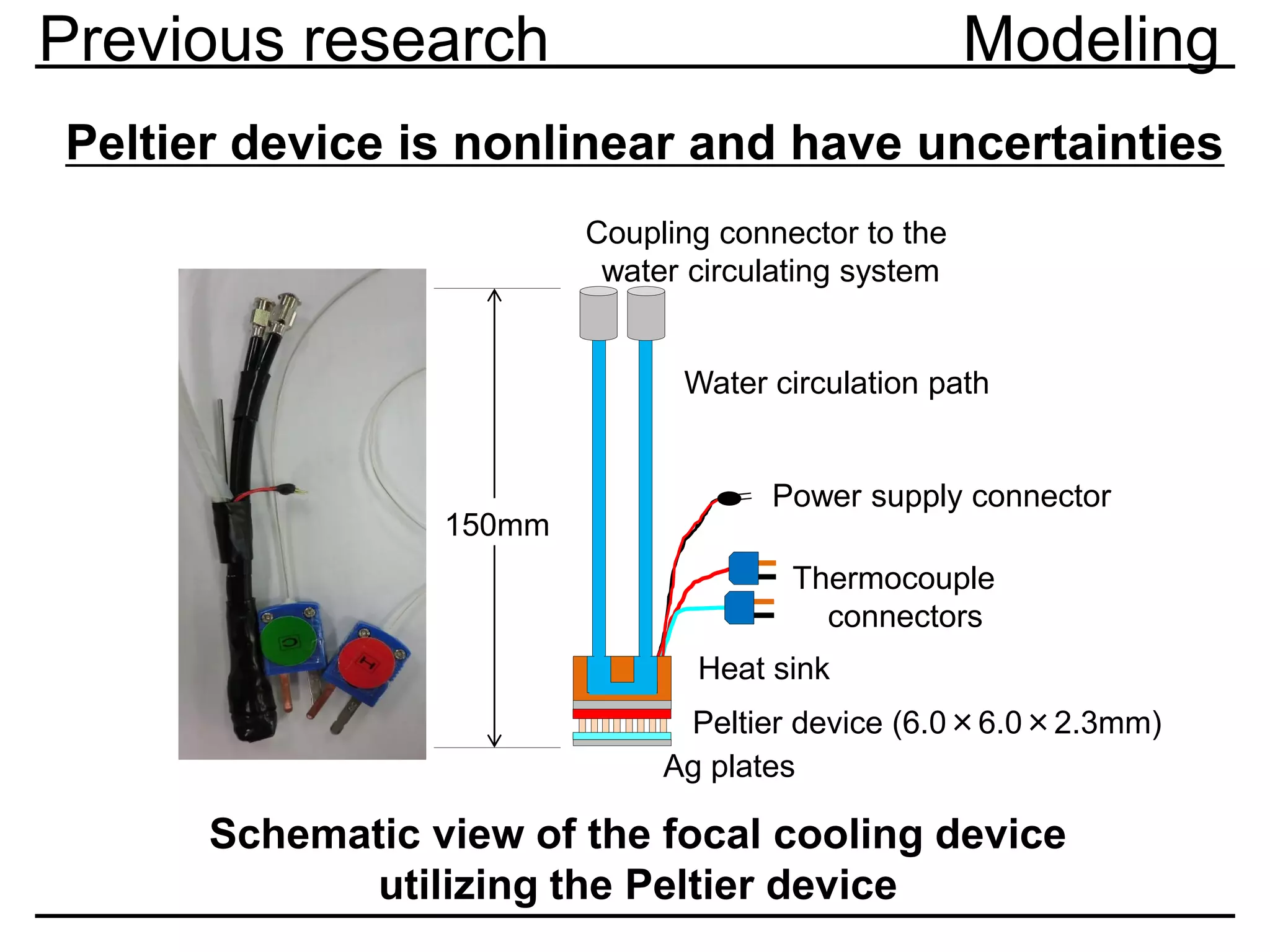 Previous research Modeling
Thermocouple
connectors
Heat sink
Peltier device (6.0×6.0×2.3mm)
Ag plates
Water circulation path
Power supply connector
Coupling connector to the
water circulating system
150mm
Schematic view of the focal cooling device
utilizing the Peltier device
Peltier device is nonlinear and have uncertainties
 