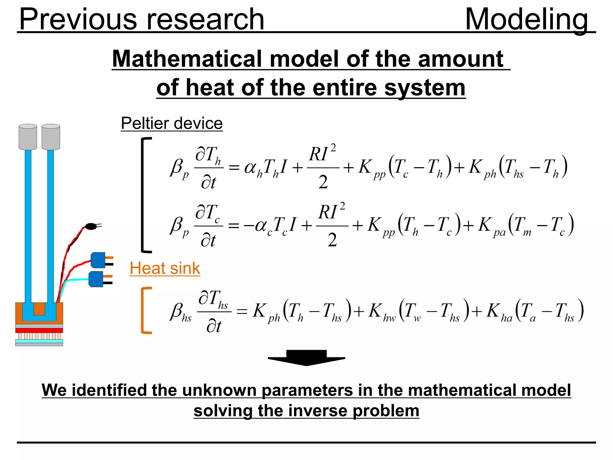 Mathematical model of the amount
of heat of the entire system
Peltier device
Heat sink
Previous research Modeling
We identified the unknown parameters in the mathematical model
solving the inverse problem
 