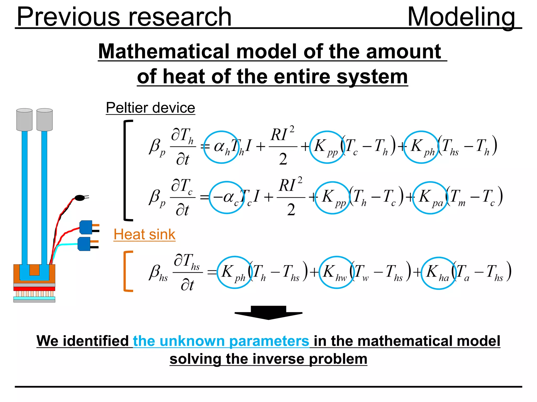 Mathematical model of the amount
of heat of the entire system
Peltier device
Heat sink
Previous research Modeling
We identified the unknown parameters in the mathematical model
solving the inverse problem
 