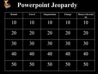 Powerpoint Jeopardy Brands Travel Organization Change Money/Advertising 10 10 10 10 10 20 20 20 20 20 30 30 30 30 30 40 40 40 40 40 50 50 50 50 50 