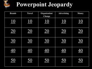 Powerpoint Jeopardy
Brands Travel Organization/
Change
Advertising Money
10 10 10 10 10
20 20 20 20 20
30 30 30 30 30
40 40 40 40 40
50 50 50 50 50
 