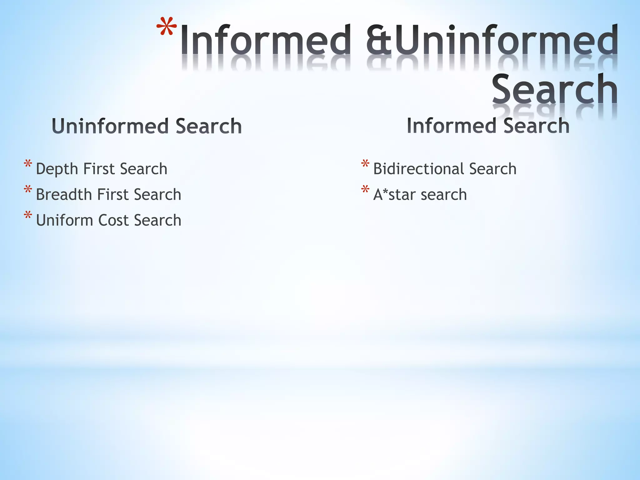 *Depth First Search
*Breadth First Search
*Uniform Cost Search
*Bidirectional Search
*A*star search
*
 