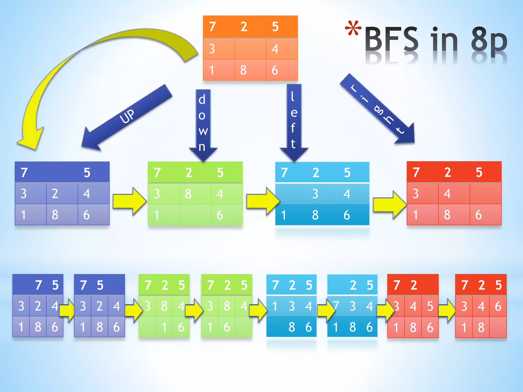 *7 2 5
3 4
1 8 6
7 2
3 4 5
1 8 6
7 2 5
3 4
1 8 6
7 2 5
3 8 4
1 6
7 5
3 2 4
1 8 6
d
o
w
n
l
e
f
t
7 2 5
1 3 4
8 6
7 2 5
3 8 4
1 6
7 5
3 2 4
1 8 6
7 5
3 2 4
1 8 6
7 2 5
3 8 4
1 6
2 5
7 3 4
1 8 6
7 2 5
3 4 6
1 8
7 2 5
3 4
1 8 6
 