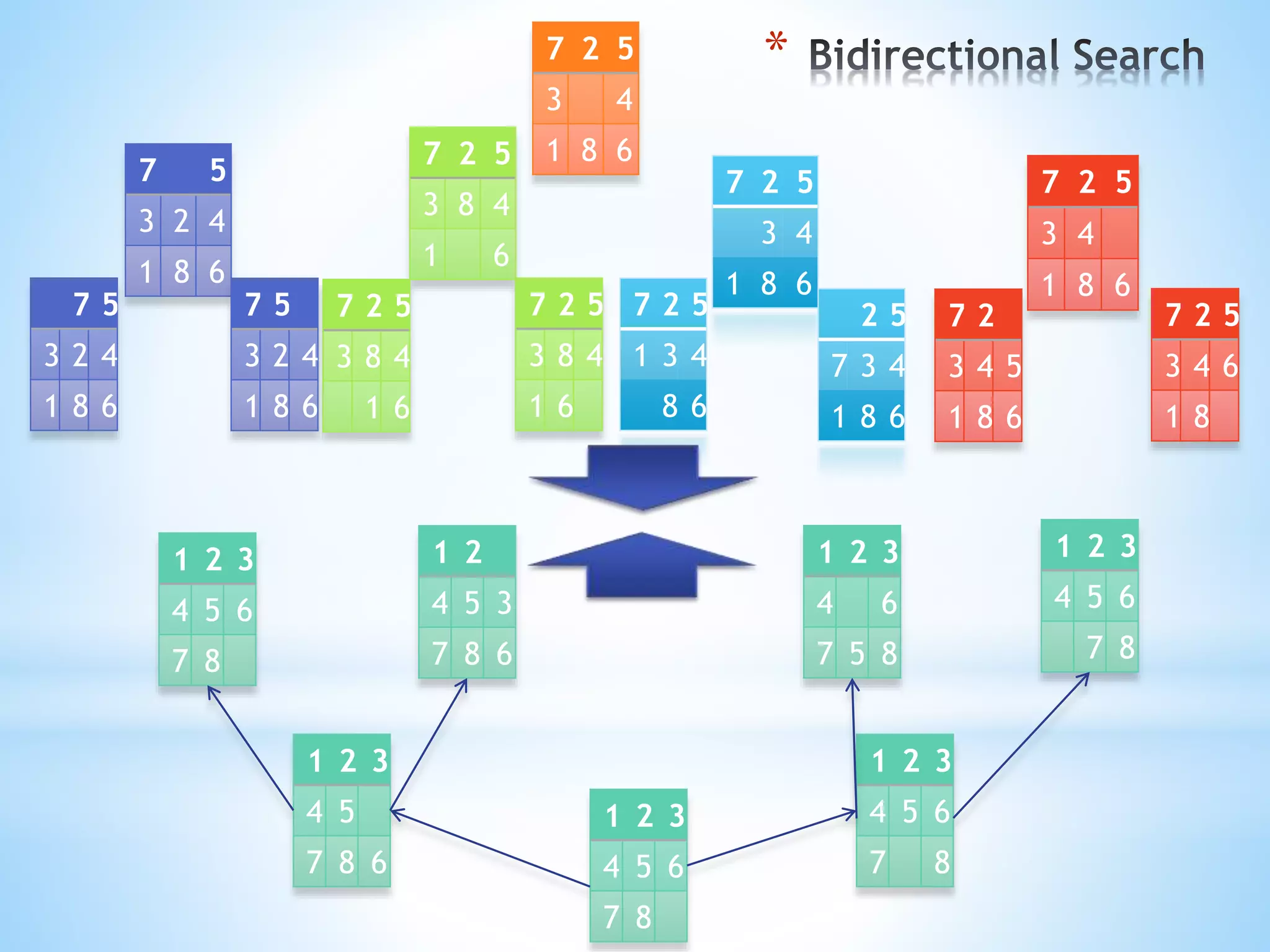 *7 2 5
3 4
1 8 6
7 2
3 4 5
1 8 6
7 2 5
3 4
1 8 6
7 2 5
3 8 4
1 6
7 5
3 2 4
1 8 6
7 2 5
1 3 4
8 6
7 2 5
3 8 4
1 6
7 5
3 2 4
1 8 6
7 5
3 2 4
1 8 6
7 2 5
3 8 4
1 6
2 5
7 3 4
1 8 6
7 2 5
3 4
1 8 6
7 2 5
3 4 6
1 8
1 2 3
4 5 6
7 8
1 2 3
4 5
7 8 6
1 2 3
4 5 6
7 8
1 2 3
4 5 6
7 8
1 2 3
4 5 6
7 8
1 2 3
4 6
7 5 8
1 2
4 5 3
7 8 6
 