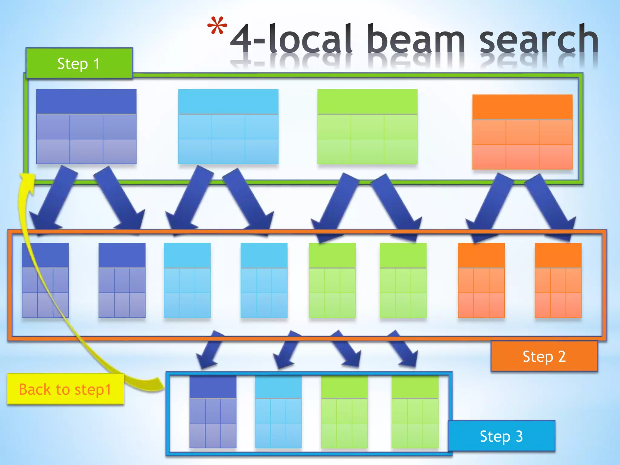 *Step 1
Step 2
Step 3
Back to step1
 