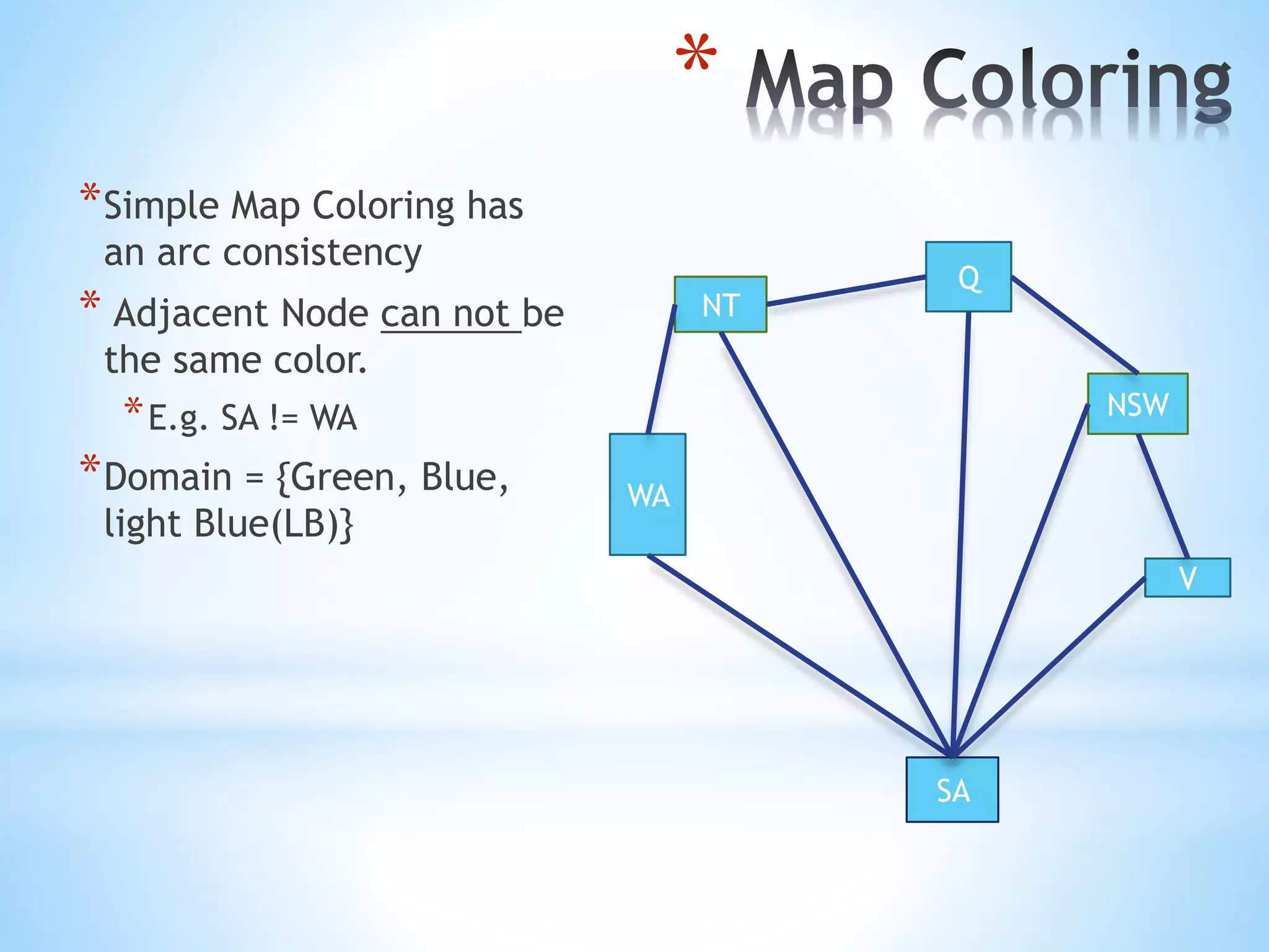 *
*Simple Map Coloring has
an arc consistency
* Adjacent Node can not be
the same color.
*E.g. SA != WA
*Domain = {Green, Blue,
light Blue(LB)}
WA
Q
SA
NT
NSW
V
 