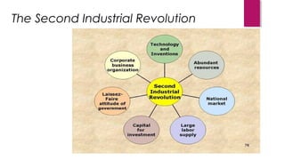 The Second Industrial Revolution
 