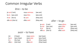être – to be
je suis (I am) nous sommes (we are)
tu es (you are) vous êtes (you are)
il est (he is) ils sont (they are)
elle est (she is) elles sont (they are)
je vais (I am) nous allons (we are)
tu vas (you are) vous allez (you are)
il va (he is) ils vont (they are)
elle va (she is) elles vont (they are)
aller – to go
j’ai (I have) nous avons (we have)
tu as (you have) vous avez (you have)
il a (he has) ils ont (they have)
elle a (she has) elles ont (they have)
avoir – to have
Common Irregular Verbs
 
