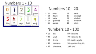 Numbers 1 - 10
• 10 dix 60 – soixante
• 20 vingt 70 – soixante-dix
• 30 trente 80 - quatre-vingts
• 40 quarante 90 – quatre-vingt-dix
• 50 cinquante 100- cent
Numbers 10 - 100
• 11 onze 16 seize
• 12 douze 17 dix-sept
• 13 treize 18 dix-huit
• 14 quatorze 19 dix-neuf
• 15 quinze 20 vingt
Numbers 10 - 20
 
