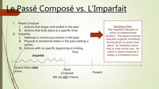Le Passé Composé vs. L’Imparfait
I. Passé Composé
I. Actions that began and ended in the past.
II. Actions that took place at a specific time.
II. Imparfait
I. Habitual or continuous actions in the past.
II. Physical or emotional states in the past (setting a
scene).
III. Actions with no specific beginning or ending.
Time
Passé
Composé Present
Imparfait
Summary Point:
The imparfait indicates an
action of indeterminate
duration. The passé compose
indicates a specific timeframe
during which an action took
place. An imperfect action
may or may not be over. An
action in passé composé is
always a completed action.
Quand Marie était
jeune…
elle est allée France.
 