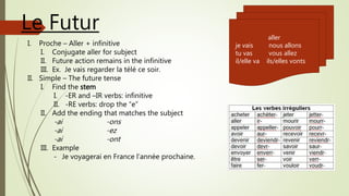 Le Futur
I. Proche – Aller + infinitive
I. Conjugate aller for subject
II. Future action remains in the infinitive
III. Ex. Je vais regarder la télé ce soir.
II. Simple – The future tense
I. Find the stem
I. -ER and –IR verbs: infinitive
II. -RE verbs: drop the “e”
II. Add the ending that matches the subject
-ai -ons
-ai -ez
-ai -ont
III. Example
- Je voyagerai en France l’année prochaine.
aller
je vais nous allons
tu vas vous allez
il/elle va ils/elles vonts
 