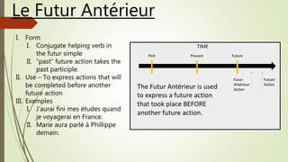 Le Futur Antérieur
I. Form
I. Conjugate helping verb in
the futur simple
II. “past” future action takes the
past participle.
II. Use – To express actions that will
be completed before another
future action
III. Examples
I. J’aurai fini mes études quand
je voyagerai en France.
II. Marie aura parlé à Phillippe
demain.
 