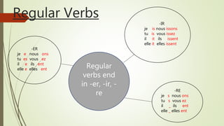 Regular Verbs
Regular
verbs end
in -er, -ir, -
re
-ER
je e nous ons
tu es vous ez
il e ils ent
elle e elles ent
-RE
je s nous ons
tu s vous ez
il _ ils ent
elle _ elles ent
-IR
je is nous issons
tu is vous issez
il it ils issent
elle it elles issent
 
