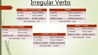 Conduire – to drive
Je conduis Nous conduisons
Tu conduis Vous conduisiez
Il/elle/on conduit Ils/elle conduisent
Past participle – conduit
Suivre – to follow
Je suis Nous suivons
Tu suis Vous suivez
Il/elle/on suit Ils/elle suivent
Past participle - suivi
Mener – to lead
Je mène Nous menons
Tu mènes Vous menez
Il/elle/on mène Ils/elle mènent
Past participle - mené
Mettre – to put, to place
Je mets Nous mettons
Tu mets Vous mettez
Il/elle/on met Ils/elle mettent
Past participle - mis
Paraître
Je parais Nous paraissons
Tu parais Vous paraissez
Il/elle/on paraît Ils/elle paraissent
Past participle - paru
Irregular Verbs
 