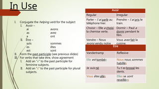 In Use
I. Conjugate the helping verb for the subject
I. Avoir –
ai avons
as avez
a ont
II. Être –
suis sommes
es êtes
est sont
II. Form the past participle (see previous slides)
III. For verbs that take être, show agreement
I. Add an “e” to the past participle for
feminine subjects.
II. Add an “s” to the past participle for plural
subjects.
Avoir
Regular Irregular
Parler – J’ai parlé au
téléphone hier.
Prendre – J’ai pris le
train.
Choisir – Elle a choisi
la chemise verte.
Dormir – Paul a
dormi pendant le
film.
Vendre – Nous
avons vendu notre
voiture.
Vous avez fait la
cuisine.
Être
Vandertramp Reflexive
Elle est tombée Nous nous sommes
habillés
Je suis né Tu t’es brossé les
dents.
Vous êtes allés Elles se sont
reveillées
 
