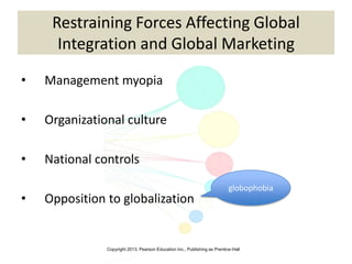Copyright 2013, Pearson Education Inc., Publishing as Prentice-Hall
Restraining Forces Affecting Global
Integration and Global Marketing
• Management myopia
• Organizational culture
• National controls
• Opposition to globalization
globophobia
 