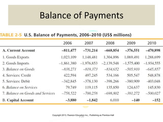 Copyright 2013, Pearson Education Inc., Publishing as Prentice-Hall
2-20
Balance of Payments
 