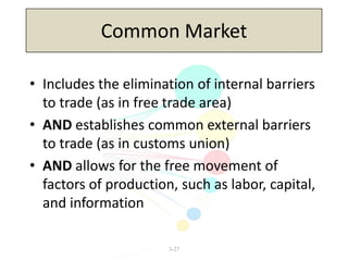 3-27
Common Market
• Includes the elimination of internal barriers
to trade (as in free trade area)
• AND establishes common external barriers
to trade (as in customs union)
• AND allows for the free movement of
factors of production, such as labor, capital,
and information
 