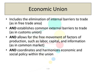 3-28
Economic Union
• Includes the elimination of internal barriers to trade
(as in free trade area)
• AND establishes common external barriers to trade
(as in customs union)
• AND allows for the free movement of factors of
production, such as labor, capital, and information
(as in common market)
• AND coordinates and harmonizes economic and
social policy within the union
 