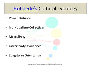 Copyright 2013, Pearson Education Inc., Publishing as Prentice-Hall
Hofstede’s Cultural Typology
• Power Distance
• Individualism/Collectivism
• Masculinity
• Uncertainty Avoidance
• Long-term Orientation
 