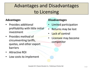 Copyright 2013, Pearson Education Inc., Publishing as Prentice-Hall
Advantages and Disadvantages
to Licensing
Advantages
• Provides additional
profitability with little initial
investment
• Provides method of
circumventing tariffs,
quotas, and other export
barriers
• Attractive ROI
• Low costs to implement
Disadvantages
• Limited participation
• Returns may be lost
• Lack of control
• Licensee may become
competitor
9-67
 