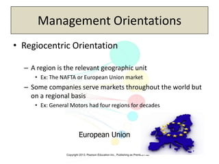 Copyright 2013, Pearson Education Inc., Publishing as Prentice-Hall
Management Orientations
• Regiocentric Orientation
– A region is the relevant geographic unit
• Ex: The NAFTA or European Union market
– Some companies serve markets throughout the world but
on a regional basis
• Ex: General Motors had four regions for decades
European Union
 