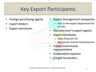 Copyright 2013, Pearson Education Inc., Publishing as Prentice-Hall
8-79
Key Export Participants
• Foreign purchasing agents
• Export brokers
• Export merchants
• Export management companies
– Acts as the export department for
≥2 mfrs
• Manufacturer’s export agents
• Export distributor
– Takes financial risk
– Represents several manufacturers
• Export commission
representative
• Cooperative exporter
• Freight forwarders
 