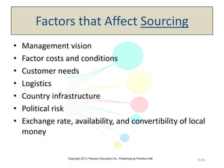Copyright 2013, Pearson Education Inc., Publishing as Prentice-Hall
8-85
Factors that Affect Sourcing
• Management vision
• Factor costs and conditions
• Customer needs
• Logistics
• Country infrastructure
• Political risk
• Exchange rate, availability, and convertibility of local
money
 