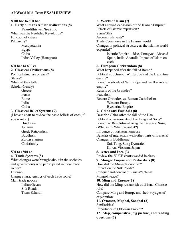 Ming Spice Chart