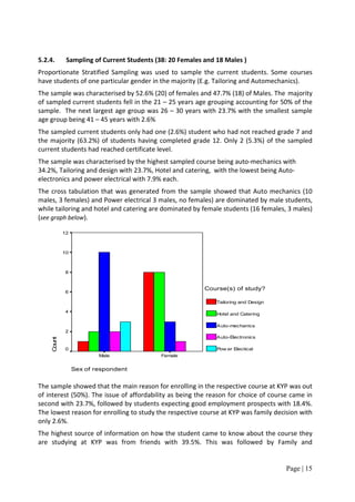 5.2.4.        Sampling of Current Students (38: 20 Females and 18 Males )
Proportionate Stratified Sampling was used to sample the current students. Some courses
have students of one particular gender in the majority (E.g. Tailoring and Automechanics).
The sample was characterised by 52.6% (20) of females and 47.7% (18) of Males. The majority
of sampled current students fell in the 21 – 25 years age grouping accounting for 50% of the
sample. The next largest age group was 26 – 30 years with 23.7% with the smallest sample
age group being 41 – 45 years with 2.6%
The sampled current students only had one (2.6%) student who had not reached grade 7 and
the majority (63.2%) of students having completed grade 12. Only 2 (5.3%) of the sampled
current students had reached certificate level.
The sample was characterised by the highest sampled course being auto-mechanics with
34.2%, Tailoring and design with 23.7%, Hotel and catering, with the lowest being Auto-
electronics and power electrical with 7.9% each.
The cross tabulation that was generated from the sample showed that Auto mechanics (10
males, 3 females) and Power electrical 3 males, no females) are dominated by male students,
while tailoring and hotel and catering are dominated by female students (16 females, 3 males)
(see graph below).

             12



             10



             8


                                                           Course(s) of study?
             6

                                                               Tailoring and Design

             4
                                                               Hotel and Catering

                                                               Auto-mechanics
             2
                                                               Auto-Electronics
     Count




             0                                                 Pow er Electical
                          Male               Female


                  Sex of respondent


The sample showed that the main reason for enrolling in the respective course at KYP was out
of interest (50%). The issue of affordability as being the reason for choice of course came in
second with 23.7%, followed by students expecting good employment prospects with 18.4%.
The lowest reason for enrolling to study the respective course at KYP was family decision with
only 2.6%.
The highest source of information on how the student came to know about the course they
are studying at KYP was from friends with 39.5%. This was followed by Family and


                                                                                      Page | 15
 