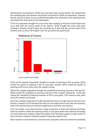 Advertisement accounting for 28.9% each and lastly other sources (2.6%). This showed that
the marketing plan and activities only directly accounted for 28.9% of respondents. However
friends, family and other sources could still have gotten this information from advertisements
and relayed this information to the respondents.
73.7% of respondents thought the course they were studying at Kanyama Youth Project was
up to date with the current needs of the industry. 18.4% thought the course they were
studying at Kanyama Youth Project was somehow up to date with the current needs of the
industry, were as only 5.3% thought it was not up to date (see graph below).

                 Relevance of Course
            30




            20




            10
    Count




            0
                          Yes        Somehow   No      Don't Know


                 Is your course up to date?

39.5% of the sampled respondents thought the quality of teaching at KYP was good. 28.9%
ranked the quality of teaching at KYP as very good, another 28.9% ranked the quality of
teaching at KYP as Fair while only 2.6% ranked it as bad.
50% of the sampled respondents thought the availability of teaching materials at KYP was fair.
28.9% ranked the availability of teaching materials at KYP as good, followed by 10.5% who
ranked the availability of teaching materials at KYP as very good, 7.9% ranked as bad, while
only 2.6% ranked it as very bad.
Out of the sampled respondents, 65.8% indicated that they are taught how to start their own
business. However 23.7% indicated that they are not taught how to start their own business,
while 7.9% said that they are somehow taught how to start their own business.
From the sample it was observed that a larger proportion of hotel and catering and Power
electrical students ranked the teaching quality as very good while more tailoring and design
and Auto-electronics students ranked the quality of the teaching as good. A large number of
auto-mechanics students ranked the quality of teaching as good or fair.
More students in auto-mechanics, auto-electronic and power electrical ranked the availability



                                                                                     Page | 16
 