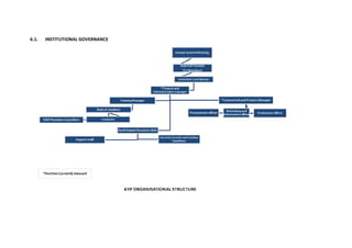6.1.   INSTITUTIONAL GOVERNANCE
 