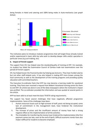 being females in Hotel and catering and 100% being males in Auto-mechanics (see graph
below).
             50




             40




             30

                                                                    Courses Studied

             20                                                          Tailoring and Design

                                                                         Hotel and Catering


             10                                                          Auto-mechanics

                                                                         Auto-Electronics
      Cu t
       on




             0                                                           Pow er Electrical
                          Male                    Female


                  Sex of respondent


The institution plans to introduce modular programmes that will target those already trained
and/or experienced in basic skills but who wish to develop deeper skills and/or specialise in
particular areas (e.g suit-making, etc).
b. Impact of Finnish support
The support from SYL has helped raise the standard/quality of training at KYP. For example,
no student has failed the Examination Council of Zambia trade test examinations over the
period of Finnish support.
SYL has helped lessen the financial burden by helping pay lecturers. They have funded salaries
but not other staff-related costs. It has also helped in making KYP more known among the
local community as well as the development of the training programs and providing quality
education with committed teachers.
The Executive Co-ordinator feels that KYP has now become a learning model for vocational
training. They have even received a request from Makeni Vocational training centre for them
to visit KYP. An article was done in one of the daily newspapers where the institution's impact
was profiled. The co-ordinator provided the information and was quoted at several points in
the article.
KYP has been able to at least meet the basic TEVETA rating requirements.
The support has faced several challenges that have negatively affected programme
implementation. Some of the challenges have been:
   I. Human resources issues such as high turnover of staff, posts not being occupied, some
      lack of commitment in the management level, have hindered the institutional
      development.
  II. The increase of prices and the insufficient amount of money have had a strong
      negative effect on the implementation of all the activities.
 III. The timetables for transferring the money have hindered the implementation (the first
      payment comes too late, even at the end of April). Difficult economic trends have also
      made it difficult for students to become employed.

                                                                                       Page | 25
 