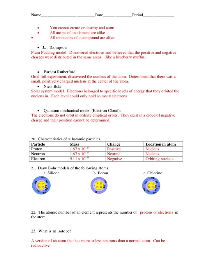 How are isotopes of the same element alike?