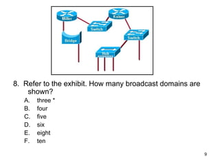 9
8. Refer to the exhibit. How many broadcast domains are
shown?
A. three *
B. four
C. five
D. six
E. eight
F. ten
 
