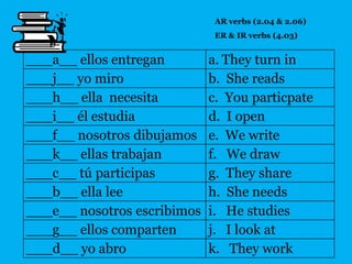 AR verbs (2.04 & 2.06)
                              ER & IR verbs (4.03)


___a__ ellos entregan        a. They turn in
___j__ yo miro               b. She reads
___h__ ella necesita         c. You particpate
___i__ él estudia            d. I open
___f__ nosotros dibujamos    e. We write
___k__ ellas trabajan        f. We draw
___c__ tú participas         g. They share
___b__ ella lee              h. She needs
___e__ nosotros escribimos   i. He studies
___g__ ellos comparten       j. I look at
___d__ yo abro               k. They work
 