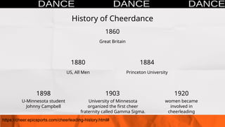 History of Cheerdance
Great Britain
1860
US, All Men
1880
Princeton University
1884
University of Minnesota
organized the first cheer
fraternity called Gamma Sigma.
1903
U-Minnesota student
Johnny Campbell
1898
women became
involved in
cheerleading
1920
https://cheer.epicsports.com/cheerleading-history.html#
 
