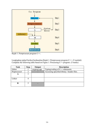 C++ Question | PDF