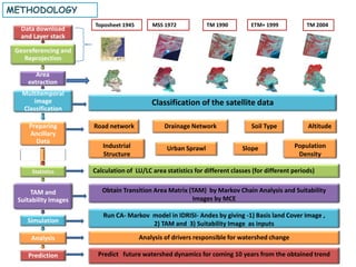 METHODOLOGY
                      Toposheet 1945       MSS 1972             TM 1990         ETM+ 1999            TM 2004
  Data download
  and Layer stack

 Georeferencing and
   Reprojection

        Area
     extraction
   Multitemporal
      image                                Classification of the satellite data
   Classification

     Preparing        Road network              Drainage Network                Soil Type            Altitude
     Ancillary
       Data
                         Industrial              Urban Sprawl                Slope              Population
                         Structure                                                               Density

      Statistics      Calculation of LU/LC area statistics for different classes (for different periods)


     TAM and             Obtain Transition Area Matrix (TAM) by Markov Chain Analysis and Suitability
 Suitability Images                                     Images by MCE

                         Run CA- Markov model in IDRISI- Andes by giving -1) Basis land Cover Image ,
     Simulation                         2) TAM and 3) Suitability Image as inputs

      Analysis                         Analysis of drivers responsible for watershed change

     Prediction        Predict future watershed dynamics for coming 10 years from the obtained trend
 