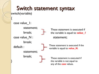 SSwwiittcchh ssttaatteemmeenntt ssyynnttaaxx 
switch(variable) 
{ 
case value_1: 
statement; 
break; 
case value_N : statement; 
break; 
default : 
statement; 
break; 
} 
These statement is executed if 
the variable is equal to value_1 
These statement is executed if the 
variable is equal to value_N. 
These statement is executed if 
the variable is not equal to 
any of the case values. 
 